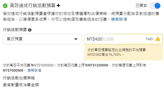 FB廣告投放金額絕對不是約高越好