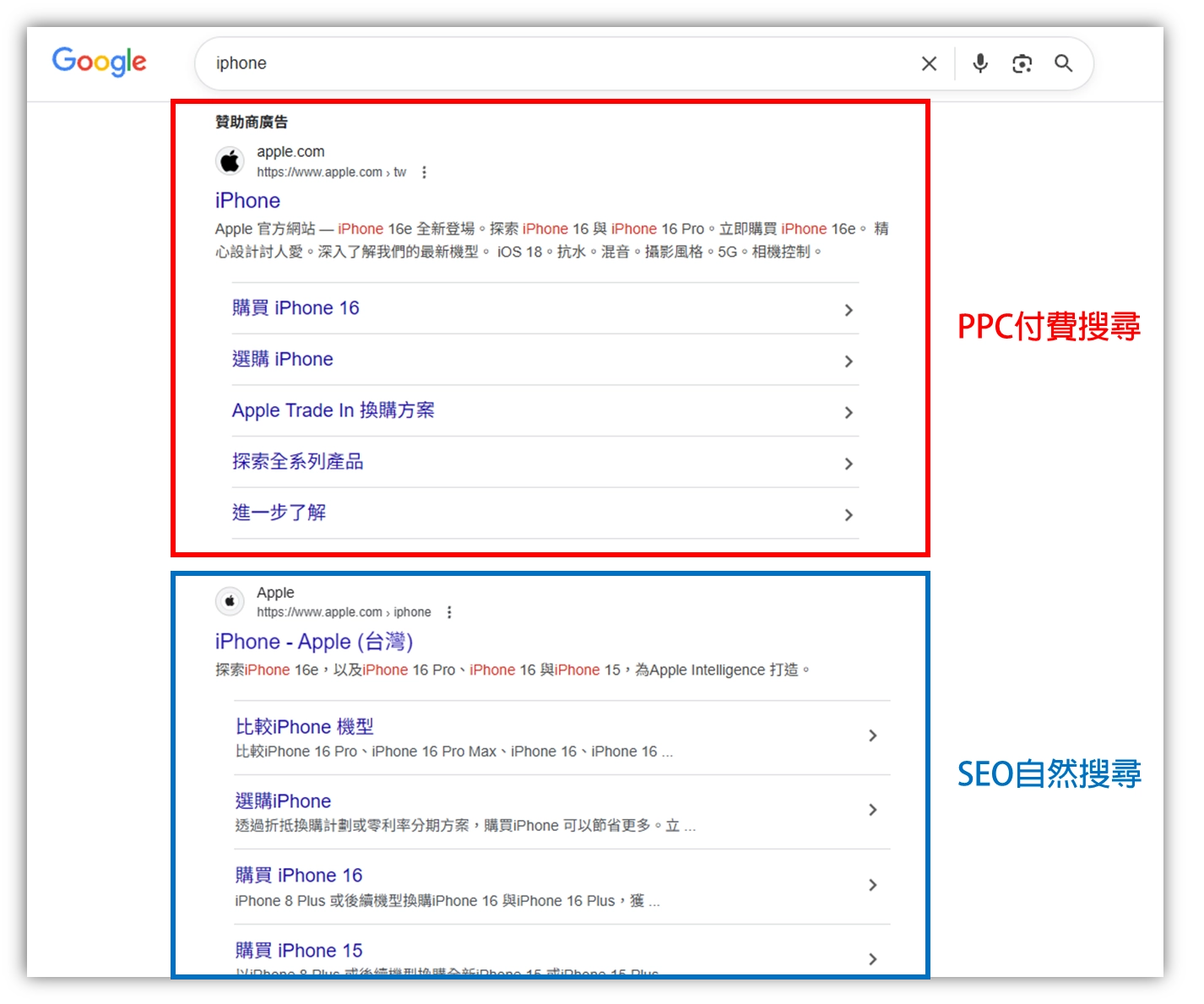 SEM=SEO+PPC