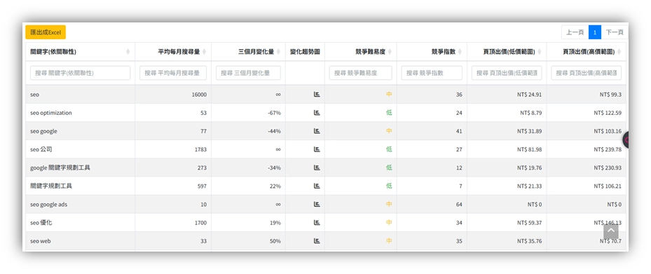 SHARING關鍵字查詢工具