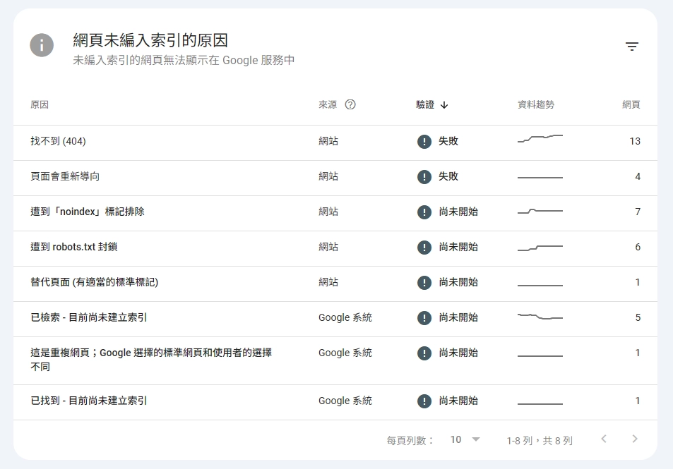 常見的SEO網站技術問題