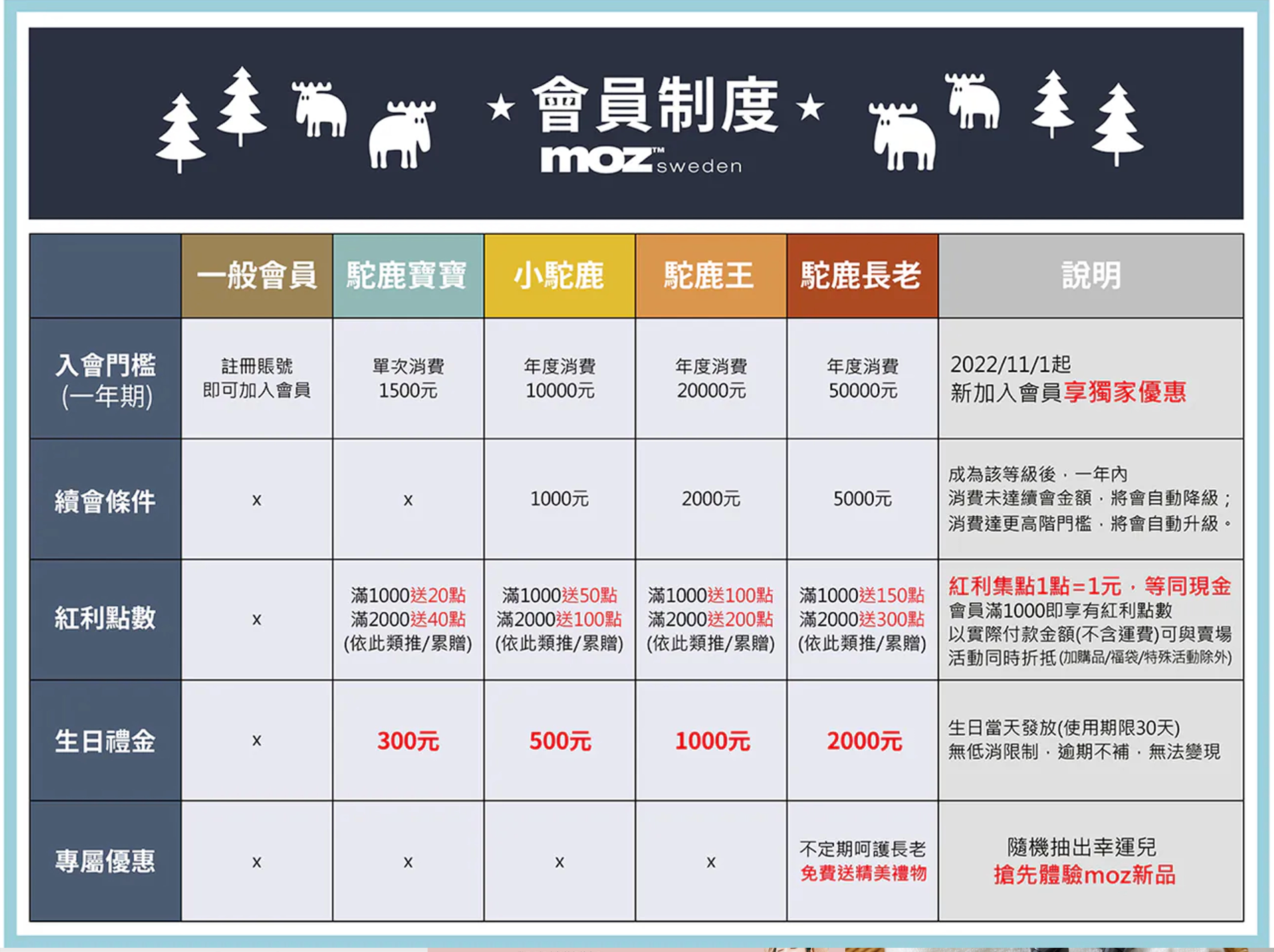 會員制度的設計,對新舊客都蠻重要的!