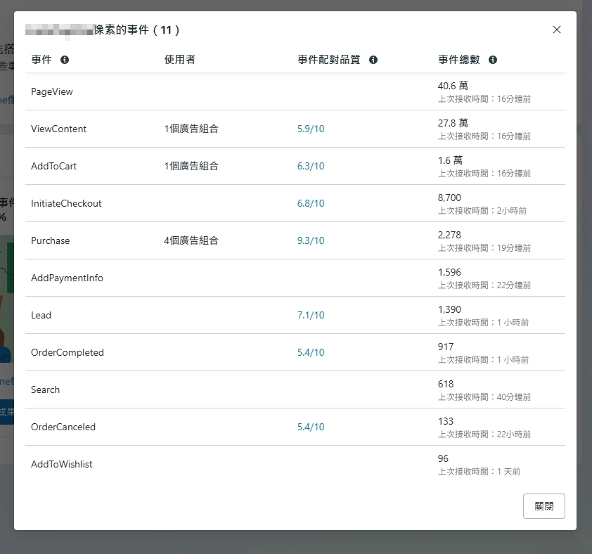網站埋入像素pixel,可以追蹤目前消費者逛網站的狀況