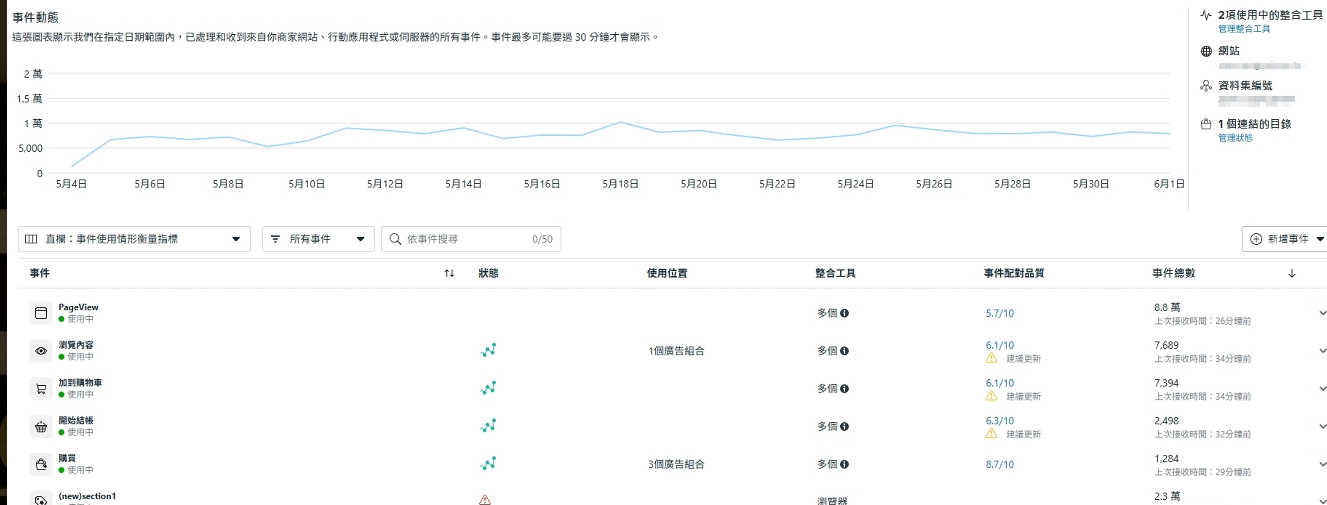 FB像素埋入網站有效追蹤消費者路徑