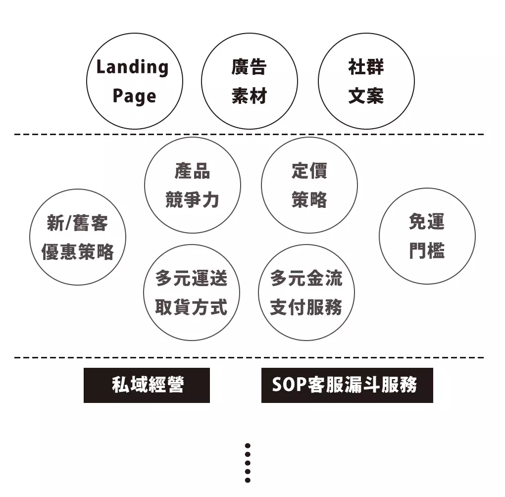 品牌端你得更注重這些基本功夫