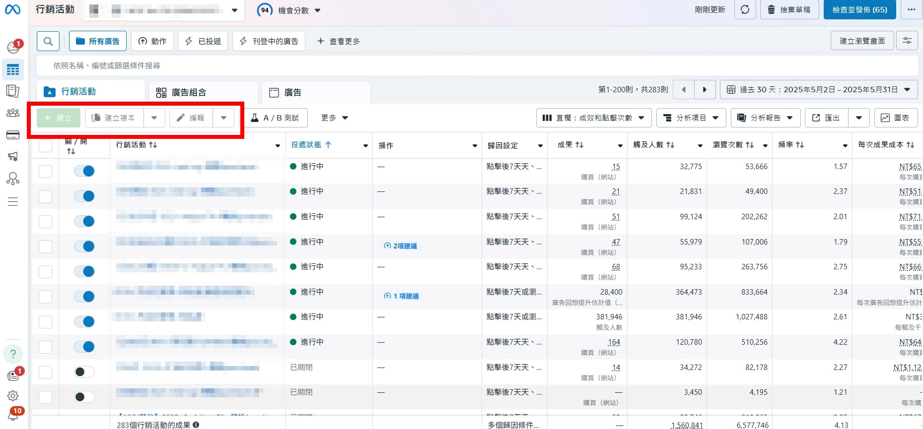 帳號被鎖狀況,建立、編輯等功能全都是反灰色無法使用