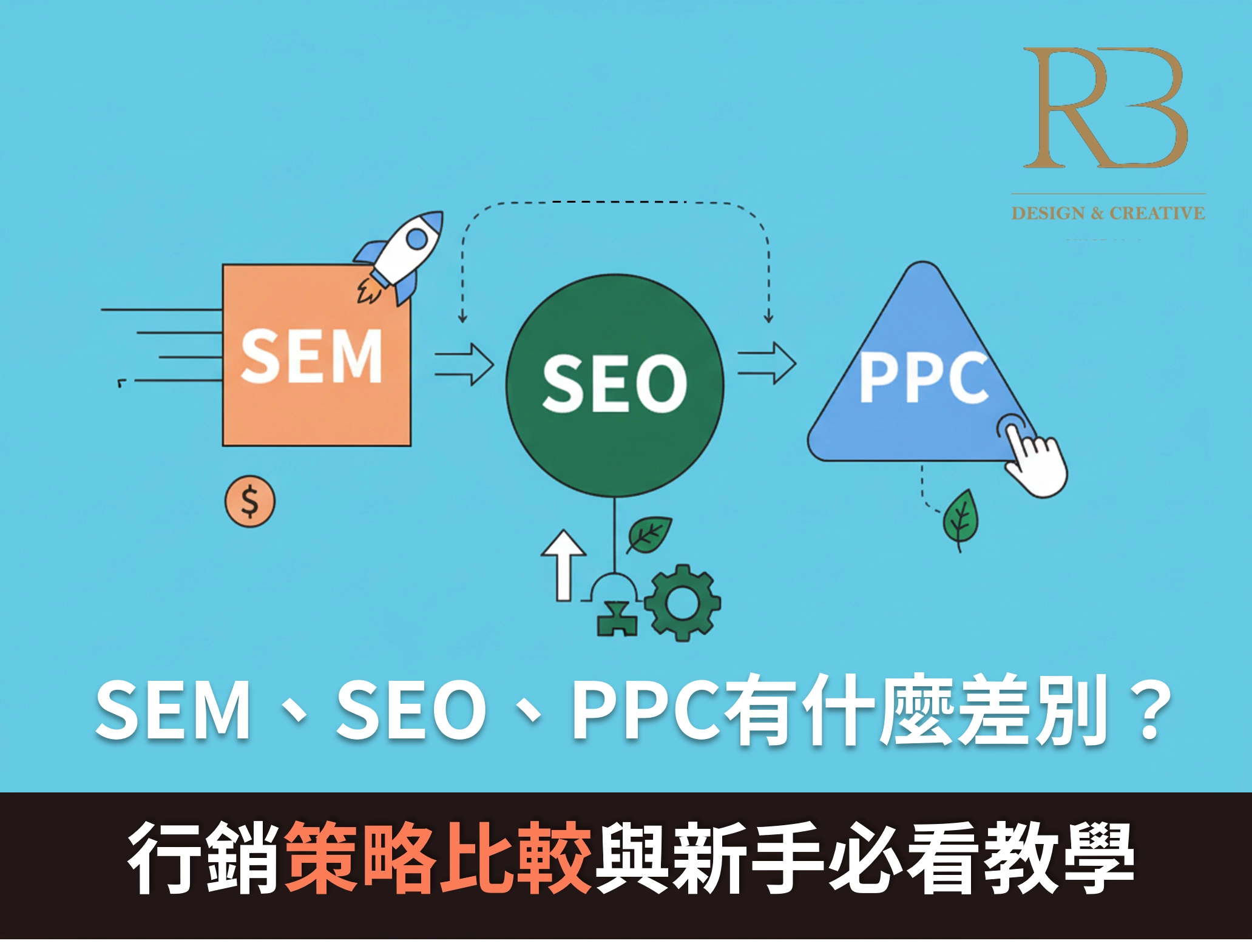 SEM是什麼？SEO與PPC有什麼差別？網路行銷差異比較與新手必看教學